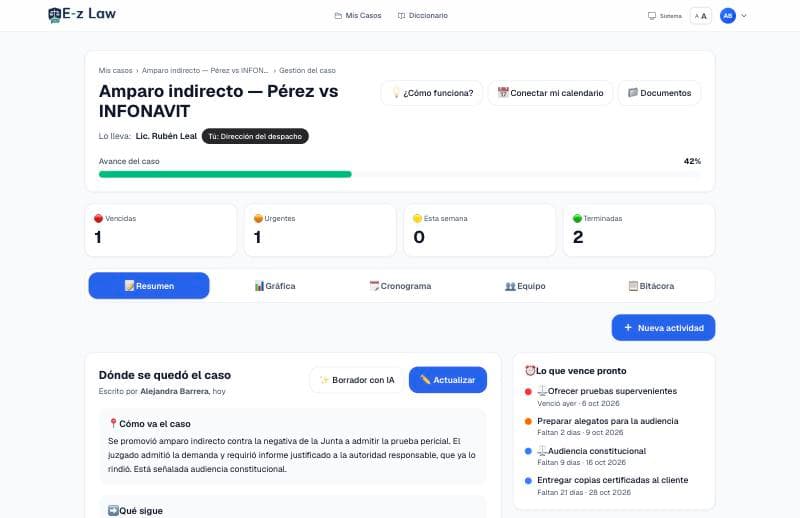Pantalla de un asunto en E-Z Law: quién lo lleva, el avance, el resumen de dónde se quedó el caso y los plazos que vienen